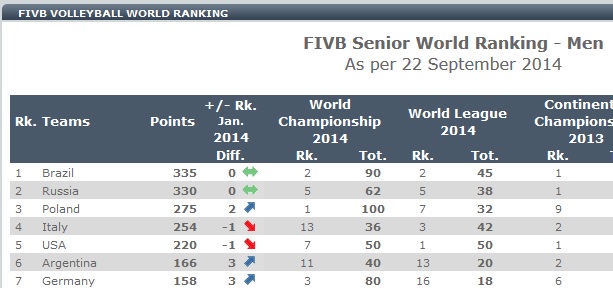 ranking FIVB